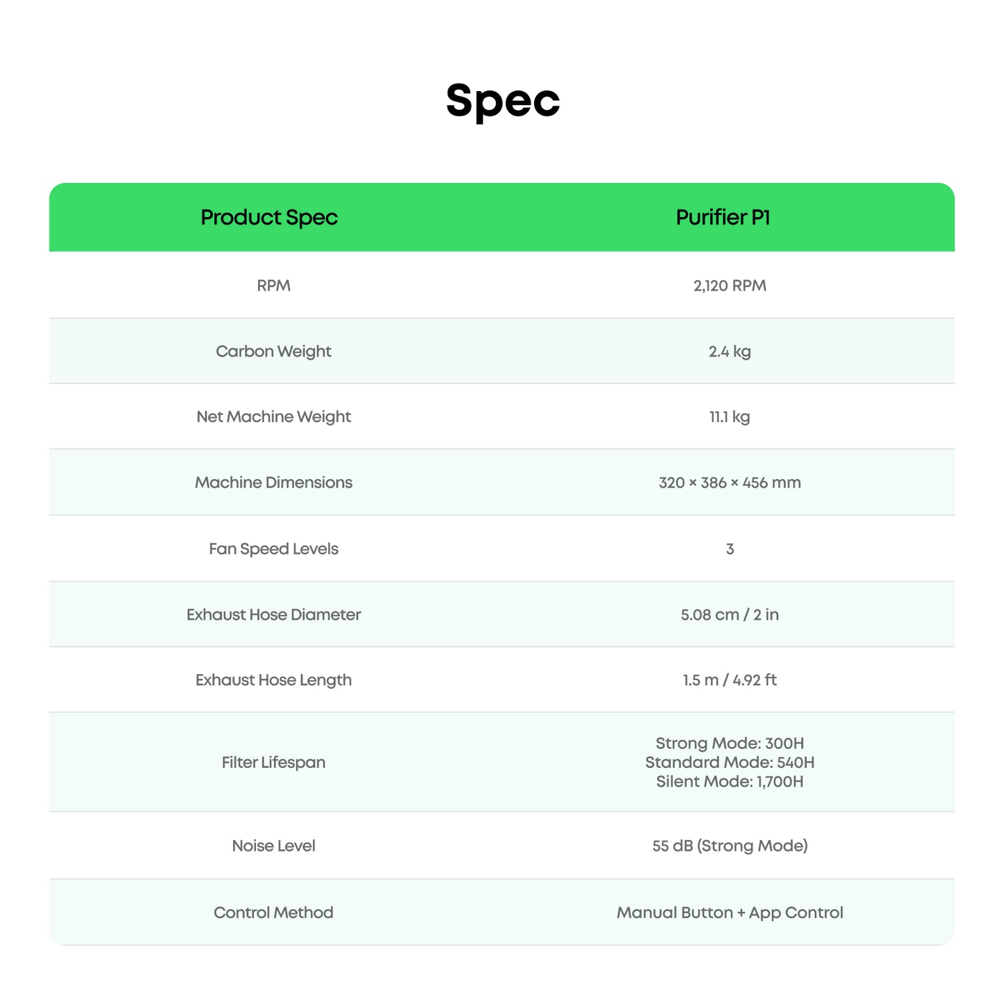 [Pre-order, Ship from late Oct] eufyMake Purifier P1